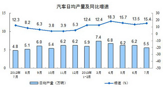 2013年7月份 中国汽车市场产销分析报告-海马