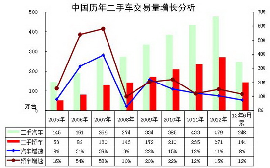 2013年7月份 中国汽车市场产销分析报告-江铃