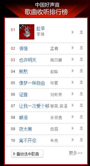 简谱中国好声音_中国好声音(3)