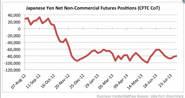 日本经济总量2021日元_日元汇率走势2021年图