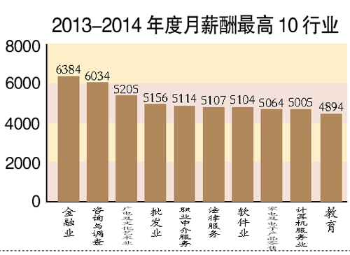 广东地区薪酬调查报告发布 平均月薪6647元(组