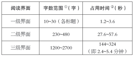 微信公众平台：新闻传播变革的又一个机遇