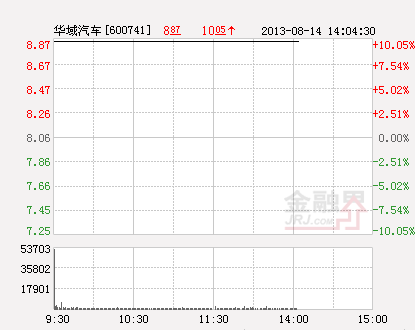 迪士尼概念股午后急拉 2股涨停(图)-亚通股份(