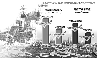 中国光谷:演绎创新故事(1)_产业展望_光明网(组