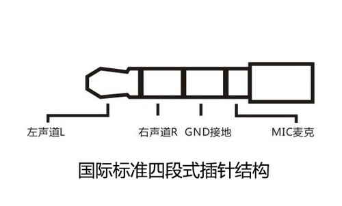 标插头+转接头 赛尔贝尔G02A全面兼容安卓手