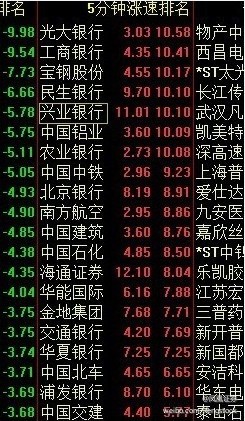 8.16光大证券乌龙指全过程 沪指巨幅震荡跌0.6