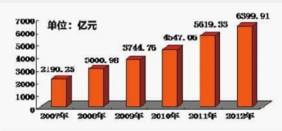 全国人口平均寿命_我国人口平均寿命持续增长,人口老龄化趋势显现