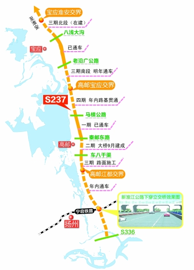 扬路宣 殷建荣 罗倩 本报记者 姚顺朝 新淮江公路下穿宁启铁路隧道