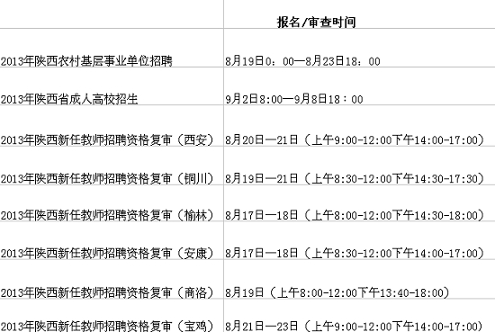 陕西近期招考汇总 农村基层事业单位19日起报