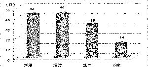 134ֻ籣زֹ