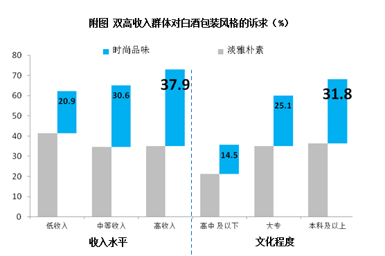 成都酒吧gdp占比_酒吧最多的城市不是北上广,在西南(3)