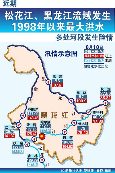 2013年8月19日表:近期松花江,黑龙江流域发生1998年以来最大洪水 新华