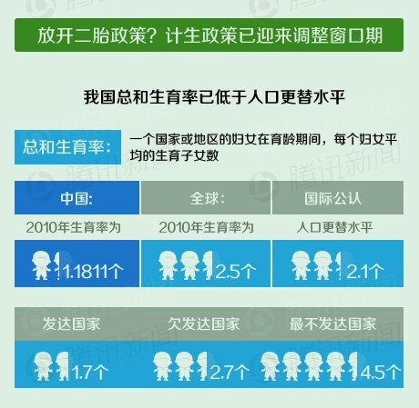 中国人口红利面临拐点 专家吁调整生育政策(组