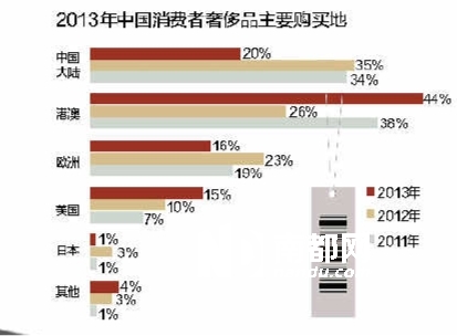 当中国gdp达到美国八成会怎样_中美经济学界 中国GDP有望达8 企业负债成主要问题