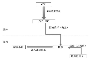 资金流向图