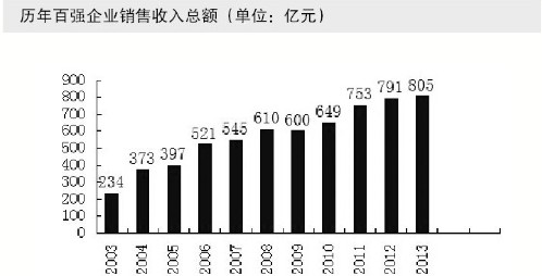 从百强数据看印刷业发展喜与忧(图)-恒宝股份(