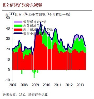 7月份gdp(2)