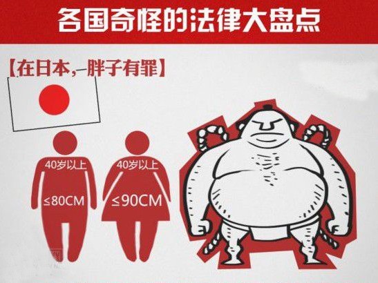 日本的立法者還是在2009年的時(shí)候制定了一個(gè)最大腰圍標(biāo)準(zhǔn)：40歲或者以上的男人其腰圍不能超過(guò)80cm，而相應(yīng)年齡的女人不能超過(guò)90cm。而就是這個(gè)國(guó)家給我們帶來(lái)了相撲表演。