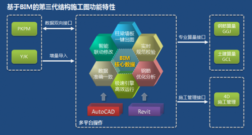 广联达结构施工图软件GICD产品发布会胜利召