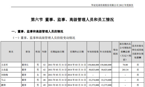 华谊兄弟老板改名字?公告王忠军官网王中军