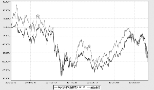 华安香港精选股票型证券投资基金2013半年度