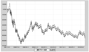 国泰沪深300指数证券投资基金2013半年度报告