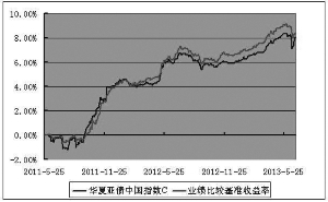 亚债中国债券指数基金2013半年度报告摘要(组