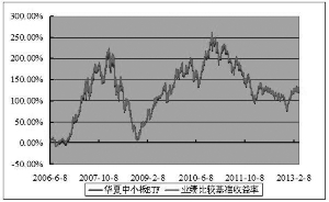 中小企业板交易型开放式指数基金2013半年度