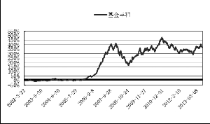 丰和价值证券投资基金2013半年度报告摘要(图