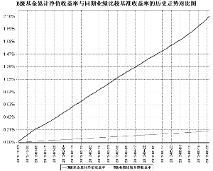 汇添富收益快线货币市场基金2013半年度报告