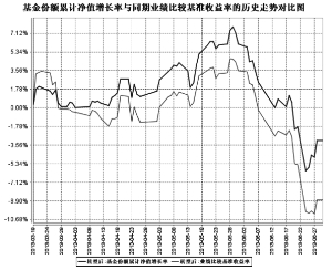 建信优势动力股票型证券投资基金(LOF)(原建信