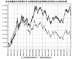 建信核心精选股票型证券投资基金2013半年度