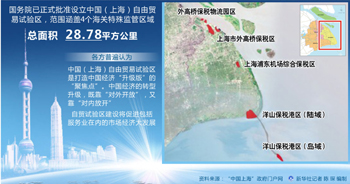 上海自贸区:中国开放新高度 意义堪比1979建深