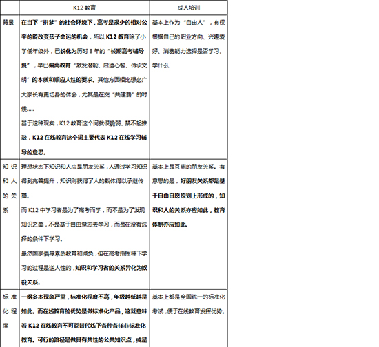 在线教育:潜在的陷阱与可能的机会