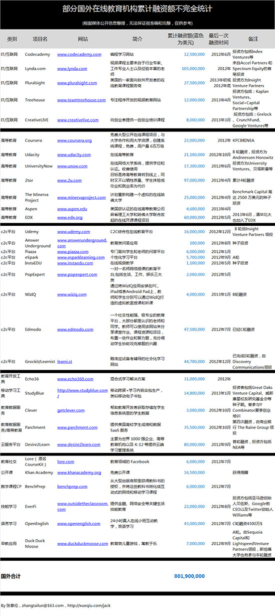 在线教育:潜在的陷阱与可能的机会