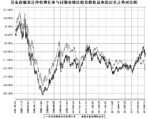 泰达宏利市值优选股票型证券投资基金2013半