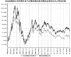 鹏华动力增长混合型证券投资基金(LOF)2013半