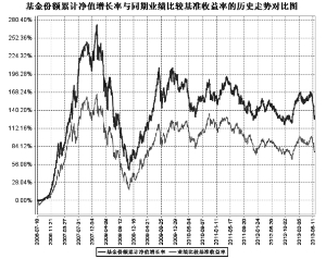 鹏华价值优势股票型证券投资基金(LOF)2013半
