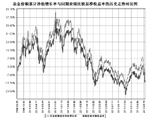 南方中证500交易型开放式指数证券投资基金联