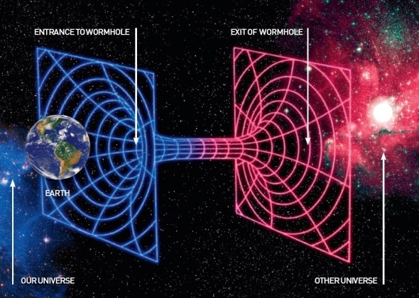宇宙虫洞是天然时间机器 可连接不同时空\/图