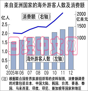 中国人口数量变化图_2012年亚洲人口数量