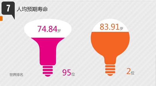 日本人口平均寿命_日本免费送房背后,是人口老龄化的凄凉