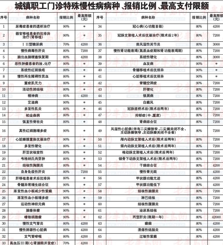 特殊的人口_安志杰特殊身份图片(2)