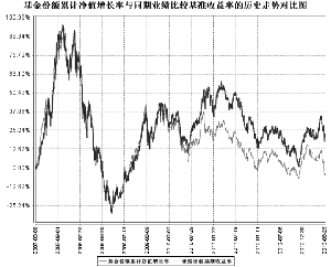信达澳银领先增长股票型证券投资基金2013半