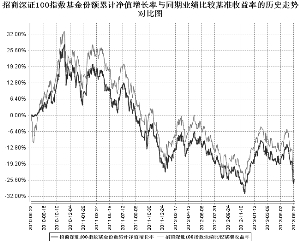 招商深证100指数证券投资基金2013半年度报告