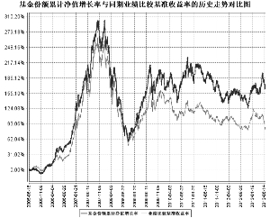 中海分红增利混合型证券投资基金2013半年度