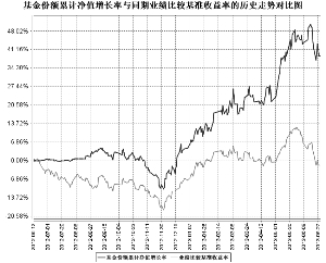 中邮战略新兴产业股票型证券投资基金2013半