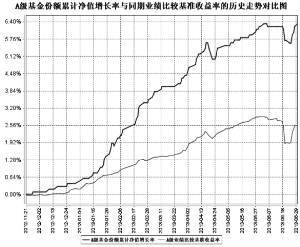 中邮稳定收益债券型证券投资基金2013半年度