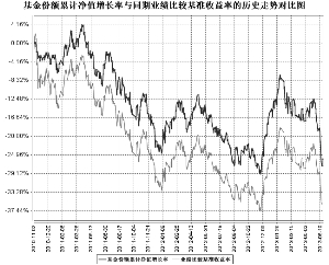 兴全沪深300指数增强型证券投资基金(LOF)20