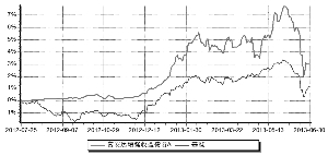 安达人口_10月27日申购新股 享受卓越和责任 安达维尔(2)